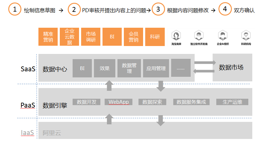 2015年热门信息可视化的流程+方法21