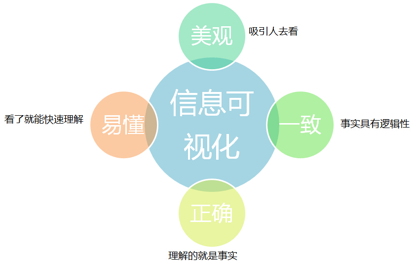 2015年热门信息可视化的流程+方法9