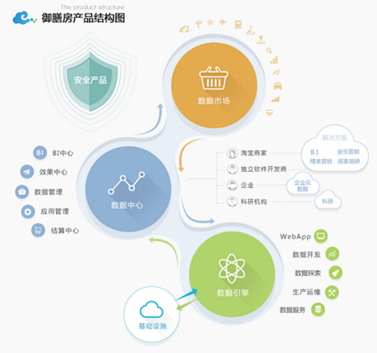 2015年热门信息可视化的流程+方法3