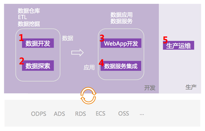 2015年热门信息可视化的流程+方法15