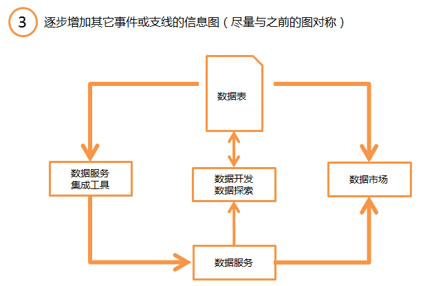 2015年热门信息可视化的流程+方法25