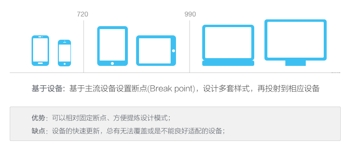 响应式设计的现状与趋势3