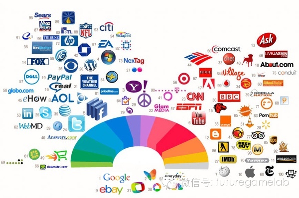 五张图告诉你，为什么大公司都喜欢选择蓝色作为主色2