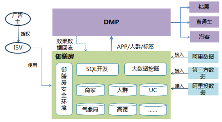 2015年热门信息可视化的流程+方法7