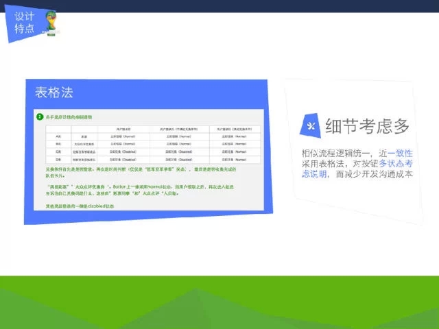 网易“世界杯球星卡”设计项目实战经验5