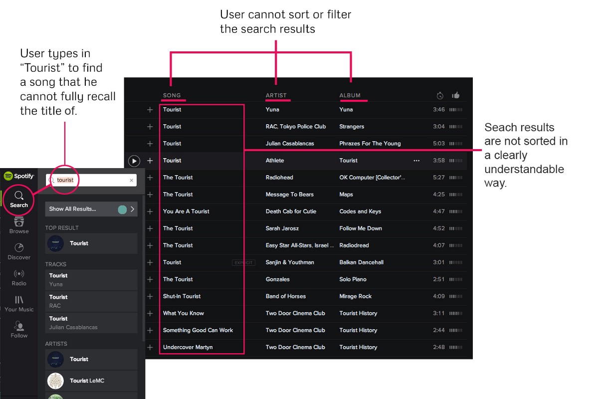 我是怎样做SPOTIFY网页版可用性测试的6