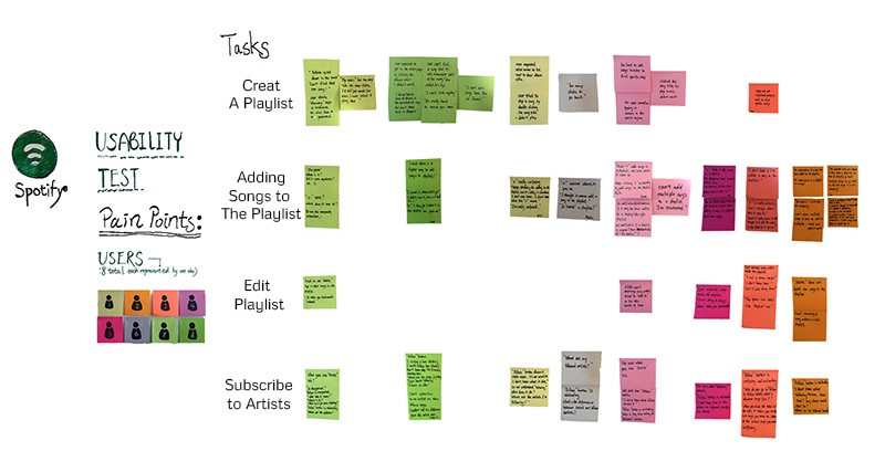 我是怎样做SPOTIFY网页版可用性测试的5