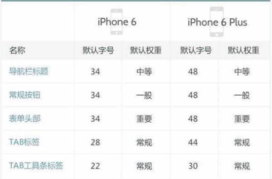 超实用的IOS 8 快速设计参考指南3