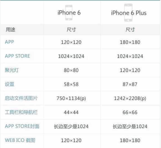 超实用的IOS 8 快速设计参考指南4