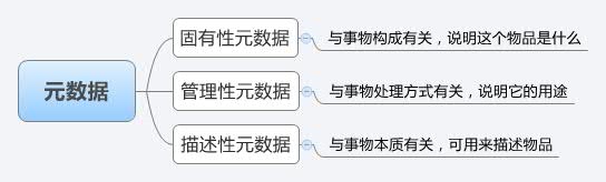 怎样设计令人流连忘返的网站？3