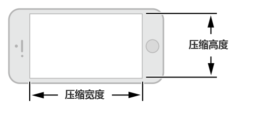超赞的IOS 8人机界面指南(1)：UI设计基础18
