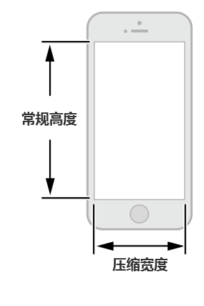 超赞的IOS 8人机界面指南(1)：UI设计基础17