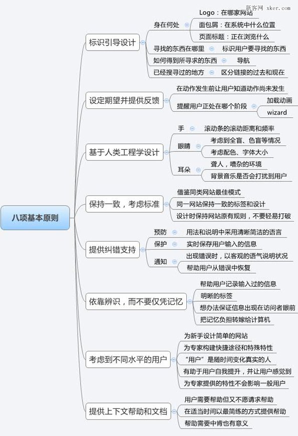 怎样设计令人流连忘返的网站？1