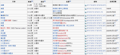 令人抓狂太空科普网站7