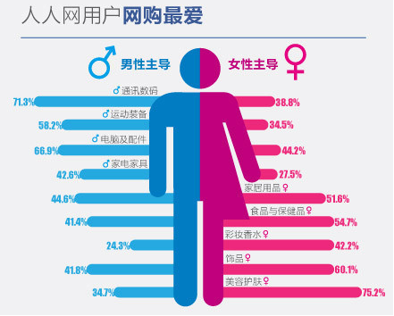 想做热门信息图？得先搞懂数据可视化的五虎将5