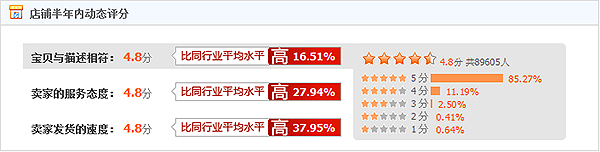 想做热门信息图？得先搞懂数据可视化的五虎将1