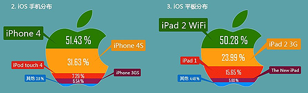 想做热门信息图？得先搞懂数据可视化的五虎将4