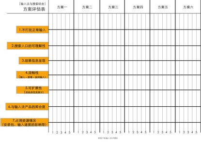 高效设计三步曲3