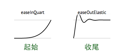 教你如何让界面动画自然流畅5