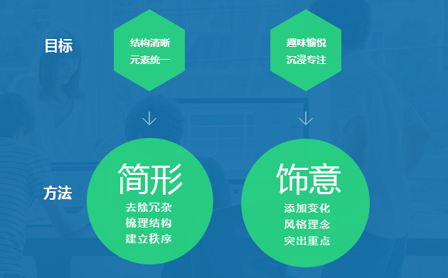 QQ应用中心改版优化全过程5