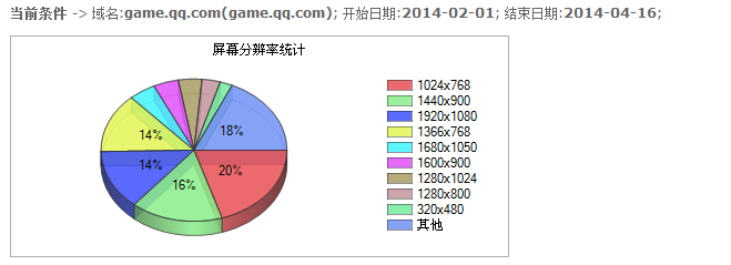 如何自适应不同的分辨率界面？1