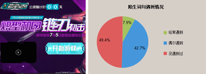 儿童产品网站可用性研究10