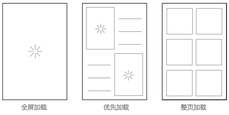 6种常见的LOADING设计模式1