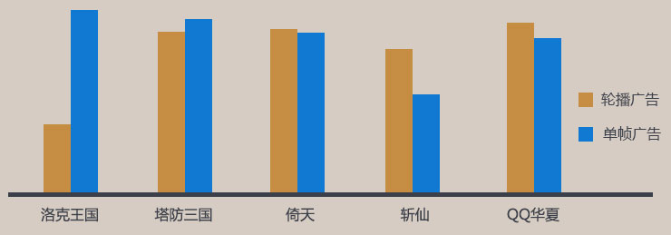 儿童产品网站可用性研究6