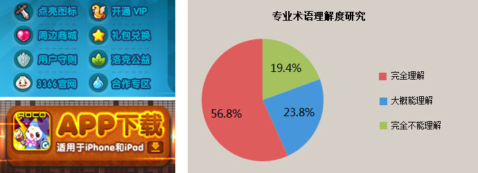 儿童产品网站可用性研究7