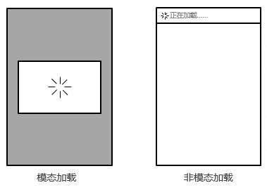 6种常见的LOADING设计模式13