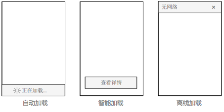 6种常见的LOADING设计模式2