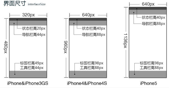 IOS平台设计规范2