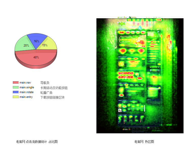 《英雄联盟》新官网改版总结4