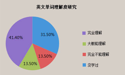 儿童产品网站可用性研究9