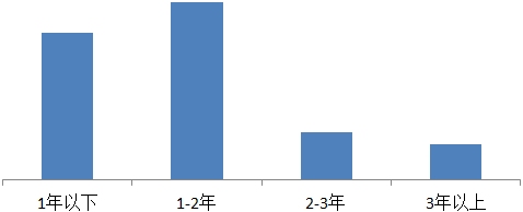 QQ导航改版设计心得5