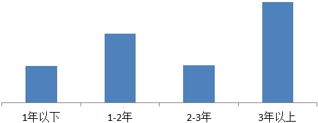 QQ导航改版设计心得7