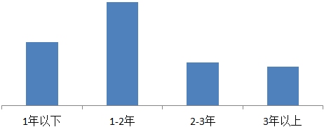 QQ导航改版设计心得6