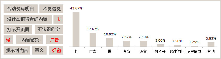 儿童产品网站可用性研究12