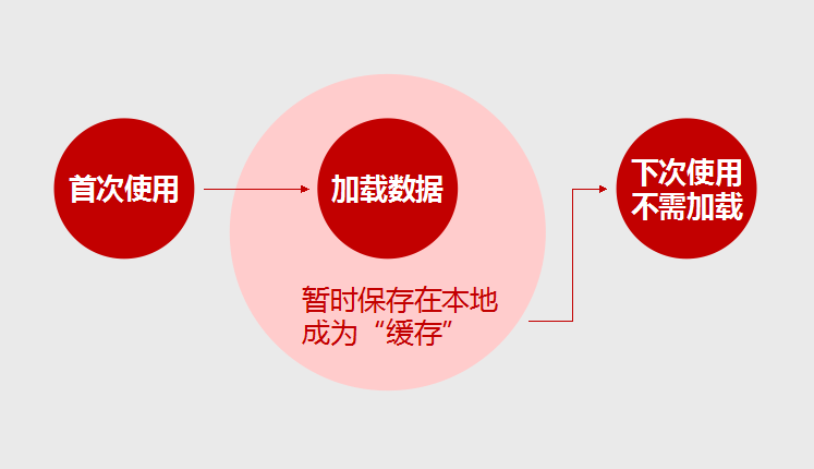 隐藏在背后的交互设计16