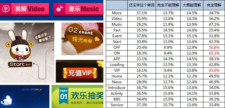 儿童产品网站可用性研究8