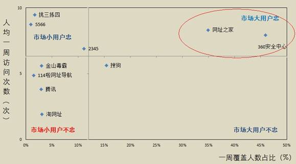 QQ导航改版设计心得9