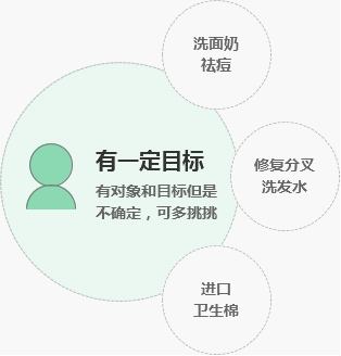 百货大类页如何打动用户2