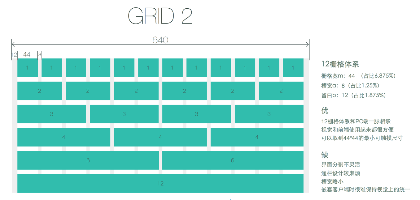 WAP APP的栅格设计2