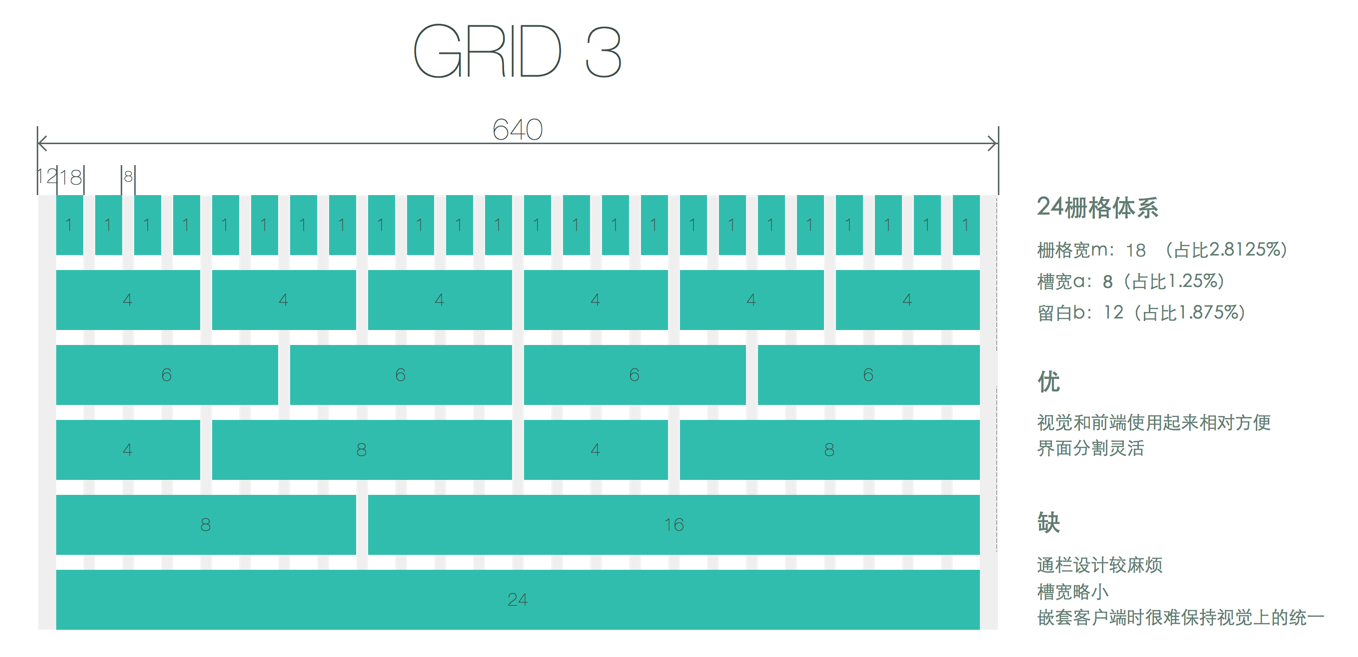 WAP APP的栅格设计3