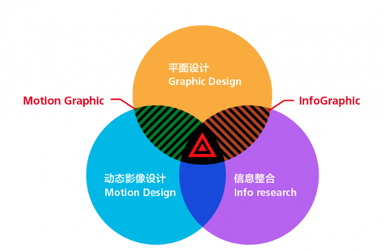 是时候来了解动态设计啦1