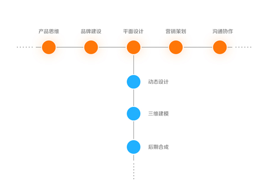 是时候来了解动态设计啦10