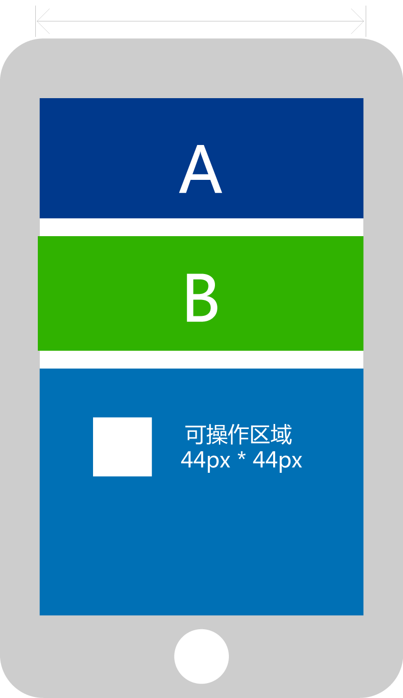 漫谈响应式网页设计4