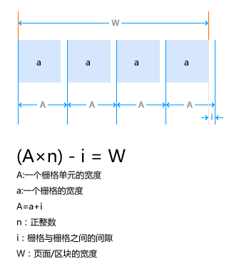 栅格化你的网页4