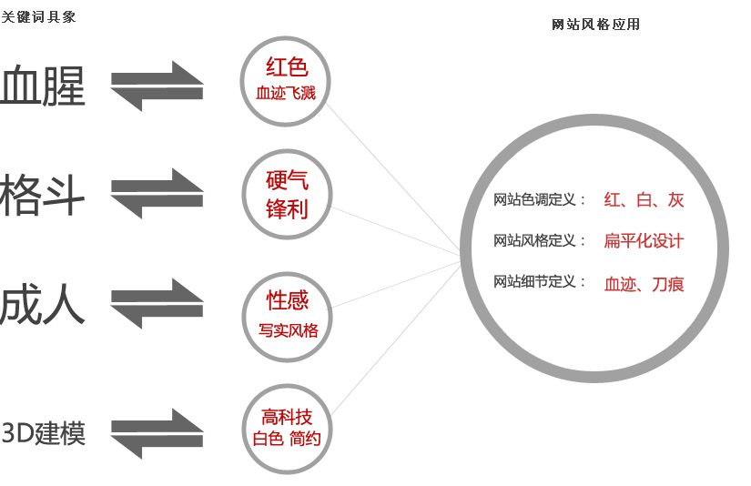 《暗影之剑》游戏官网设计经验分享3