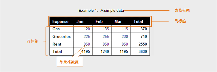 提高表格可读性的一些技巧3